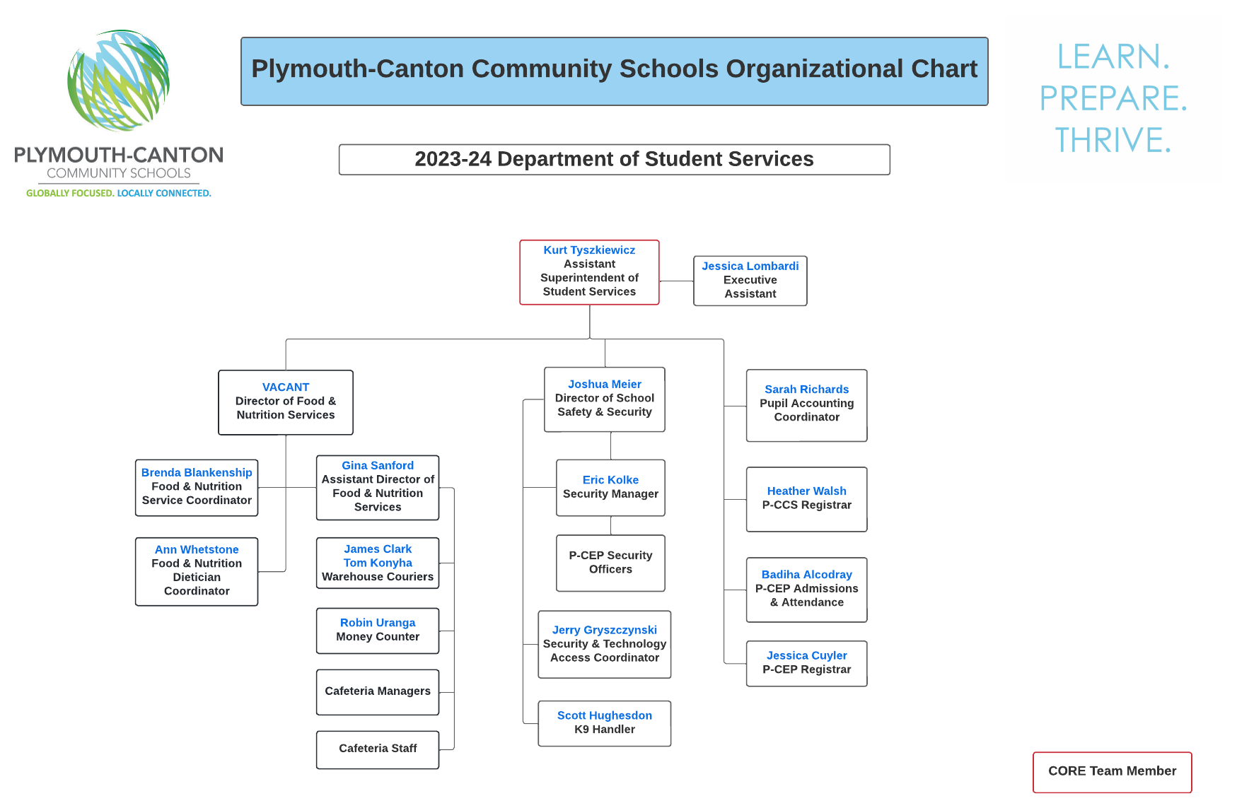 P-CCS - 2023-24 Student Services Org Chart