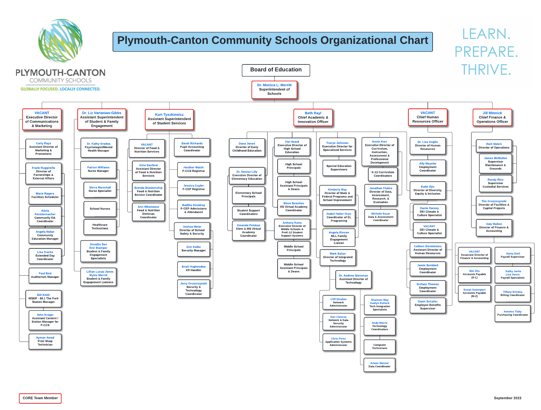 P-CCS 2023-24 District Org Chart - Page 1